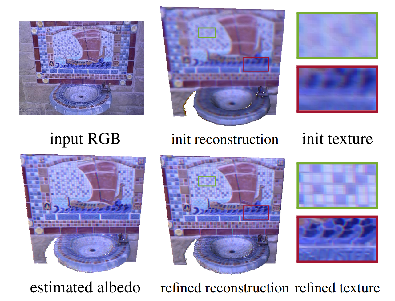 High-Quality RGB-D Reconstruction via Multi-View Uncalibrated Photometric Stereo and Gradient-SDF